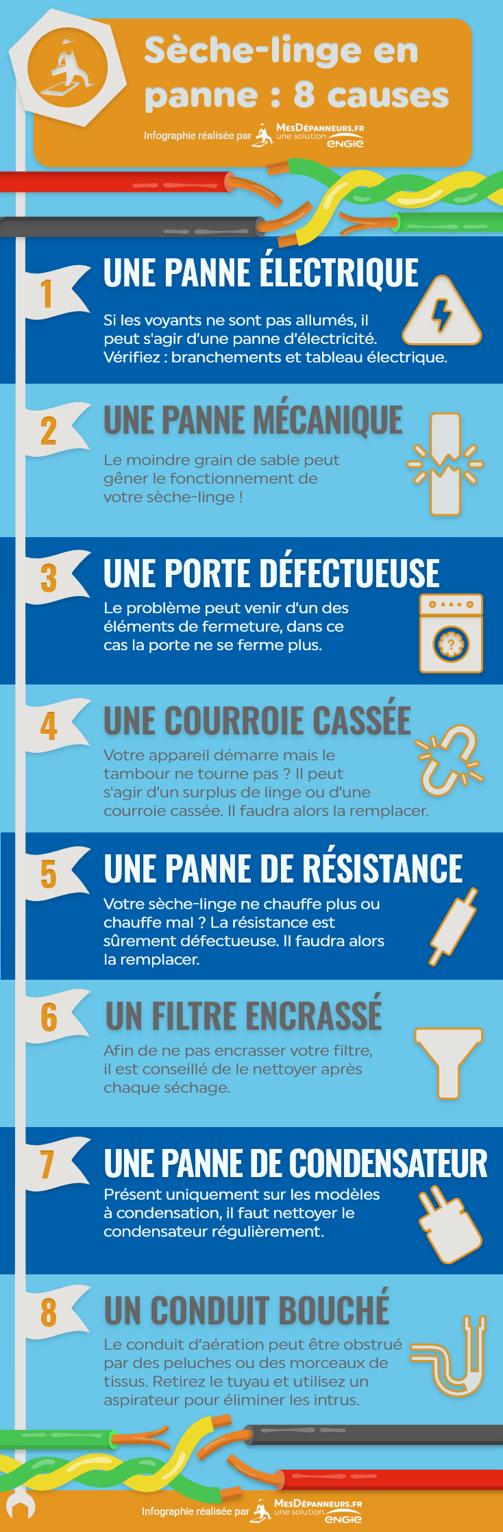 Panne du sèchelinge les 8 causes les plus fréquentes MesDépanneurs.fr